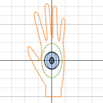 STEM Identity Project | Desmos