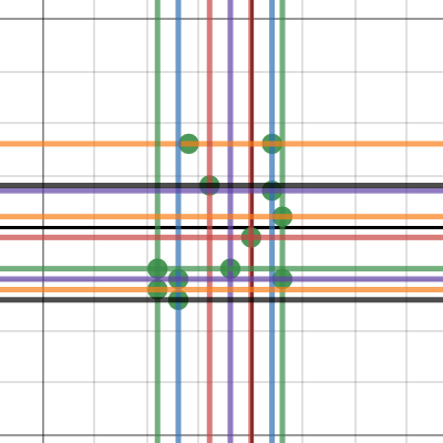 Function Grapher Game | Desmos