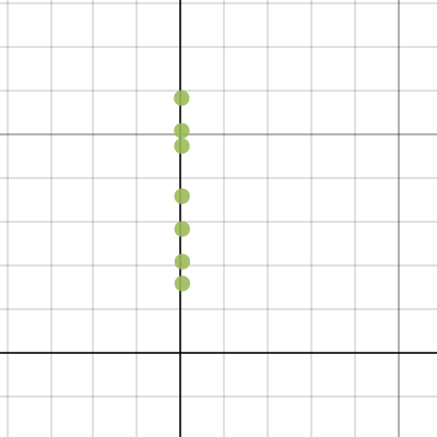 Optimal Build | Desmos