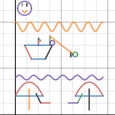 Graph project | Desmos