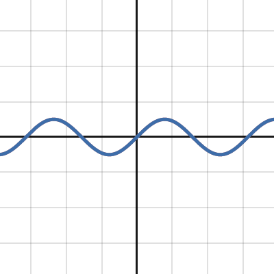 Taylor series of sine | Desmos