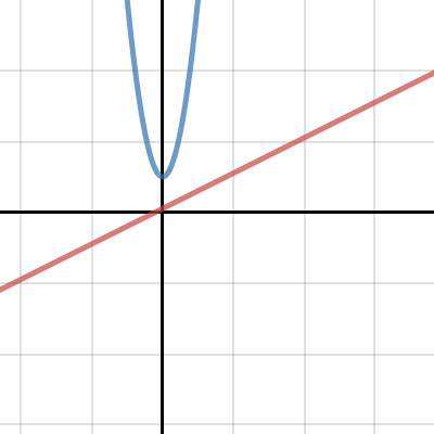 parametric graphing | Desmos