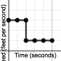 Graph2 for Q5 - Week 9 | Desmos
