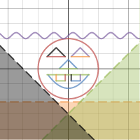 p3: pumpkin domain and range | Desmos