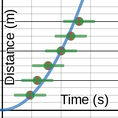 Constant Acceleration | Desmos
