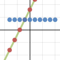 Points and Line | Desmos