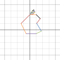 rantisi-picture project | Desmos