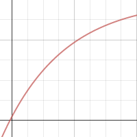 Example Battle Points graph (x = time in minutes)| Desmos