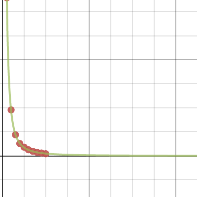 test 8 question 3 | Desmos