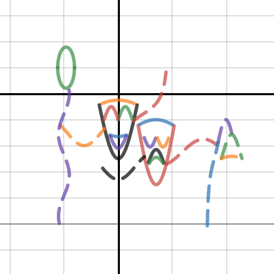 Trig project | Desmos