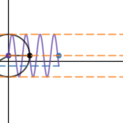 General Sinusoidal Function Transformations | Desmos