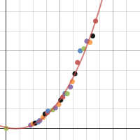 Power to 2 | Desmos