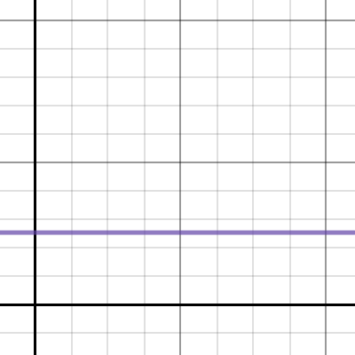 Pendulum Experiment | Desmos