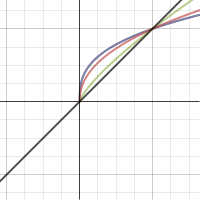 double gamma | Desmos