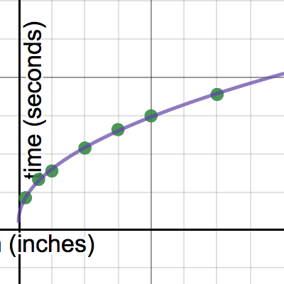 Swing Time | Desmos