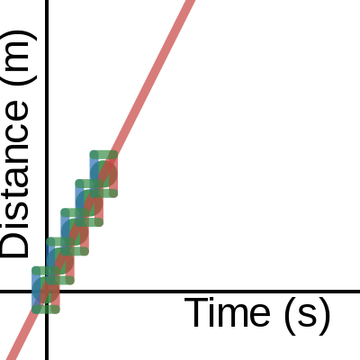 1L - Ball of Ground Experiment | Desmos