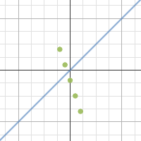 Parent Function and Transformations2 | Desmos