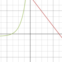 Function Families | Desmos