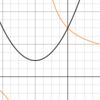 Chapter 4 explorations | Desmos
