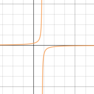 Limit Stuff | Desmos