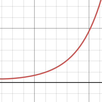 r^x /x | Desmos