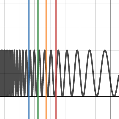 Thin Film Interference | Desmos
