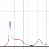 Final RollerCoaster | Desmos