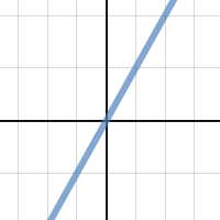 Twelve Basic Functions | Desmos
