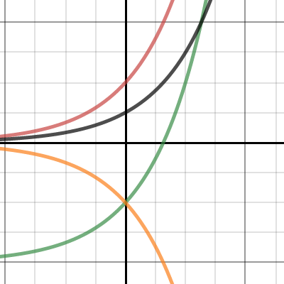 Transformations | Desmos