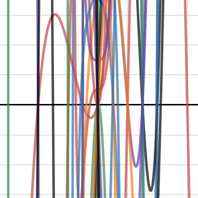 Algebra 2 Desmos Project 3 | Desmos