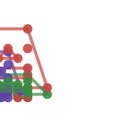 All Wumps | Desmos