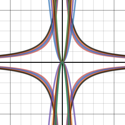 Cool increase/decrease showing | Desmos