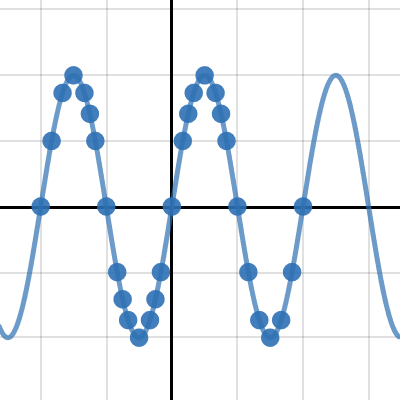 Y = Sin(x) | Desmos
