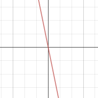 直径 | Desmos