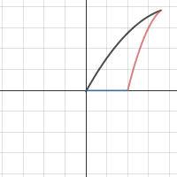 Tear Drop | Desmos