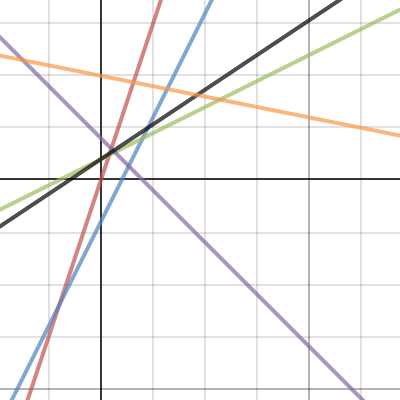 Hidalgo Reteach and Practice 12-3 Graphs | Desmos