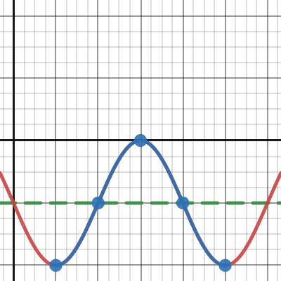 1060 CW 6.10 | Desmos