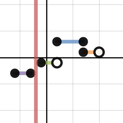 HW Graph #2 ( Properties ) | Desmos