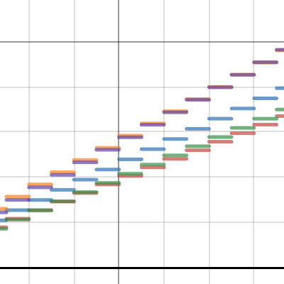 Expected Damage vs. Base DV w/ Roll Profiles | Desmos
