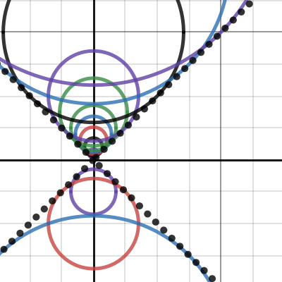 Clairut / Lagrange / d'Alembert | Desmos