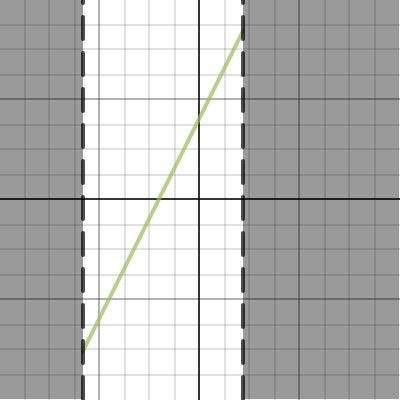 Domain & Range | Desmos