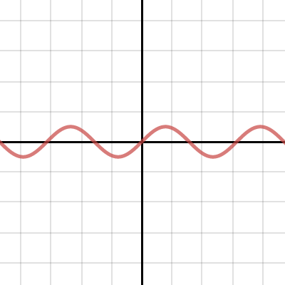 Trigonometry: Wave Interference | Desmos