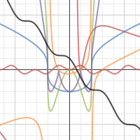 Problem 6 | Desmos