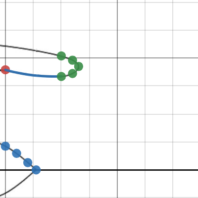Math IA Better | Desmos