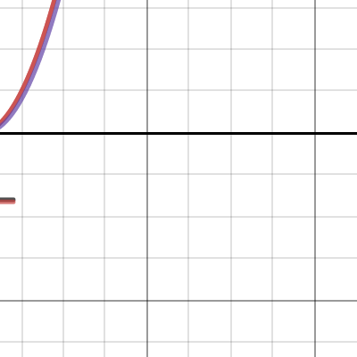 Mug Project 2 | Desmos