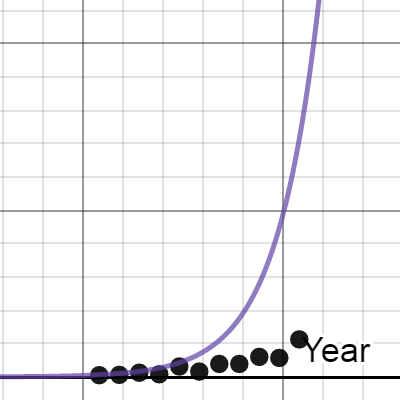 Vampire | Desmos