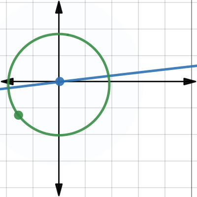 Earth Truncated | Desmos