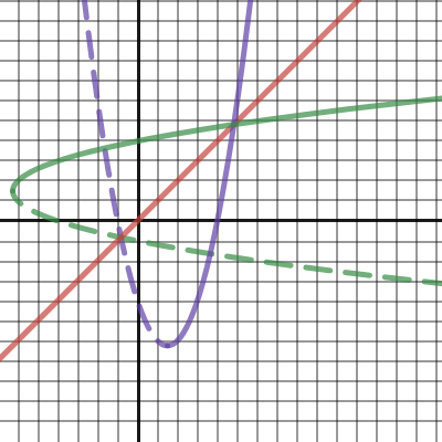 Quadratic Function 8 | Desmos