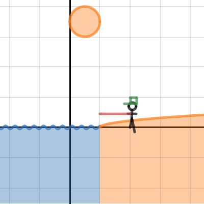 Pre Cal Picture | Desmos
