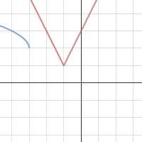 Functions Project Graph | Desmos